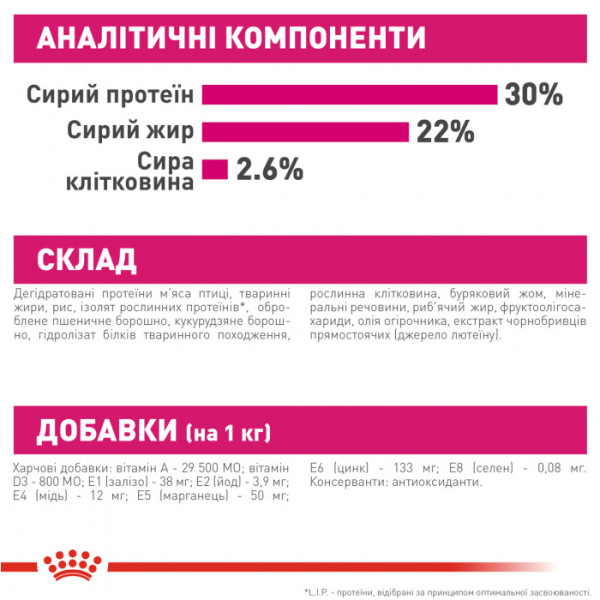 Корм для собак ROYAL CANIN MINI EXIGENT 3 кг