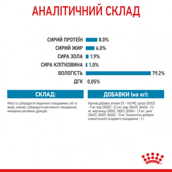 Акція! Вологий корм для цуценят ROYAL CANIN MINI PUPPY 0.085г 8+4