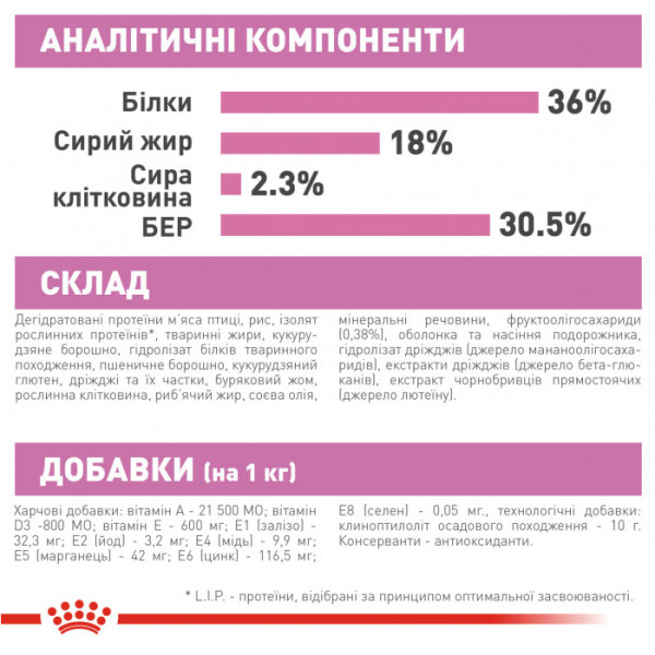 Акція! Корм для кошенят ROYAL CANIN KITTEN 4 кг + масажний центр у подарунок