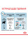 Акція! Корм для цуценят ROYAL CANIN XSMALL PUPPY 1.5 кг + 4 шт вологого корму в подарунок !