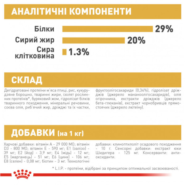 Акція! Корм для цуценят ROYAL CANIN YORKSHIRE PUPPY 1.5 кг + 500 г у подарунок