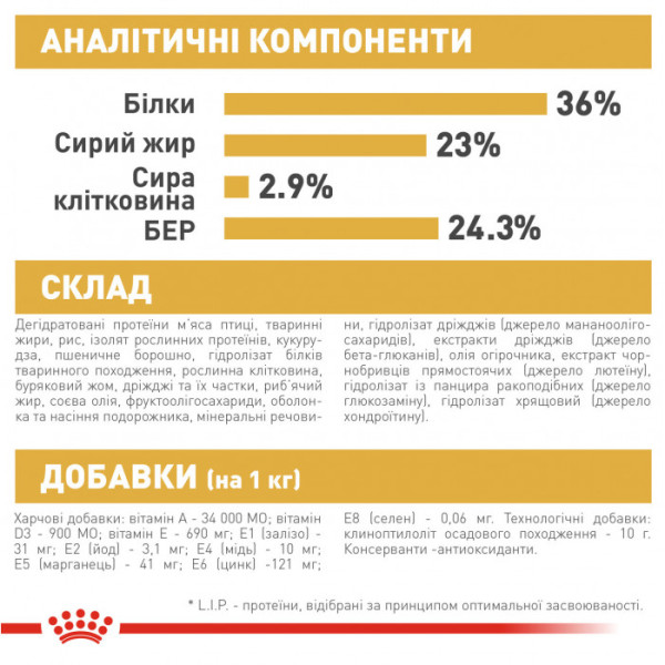 Акція! Корм для кошенят ROYAL CANIN MAINECOON KITTEN 2 кг + 400 г у подарунок