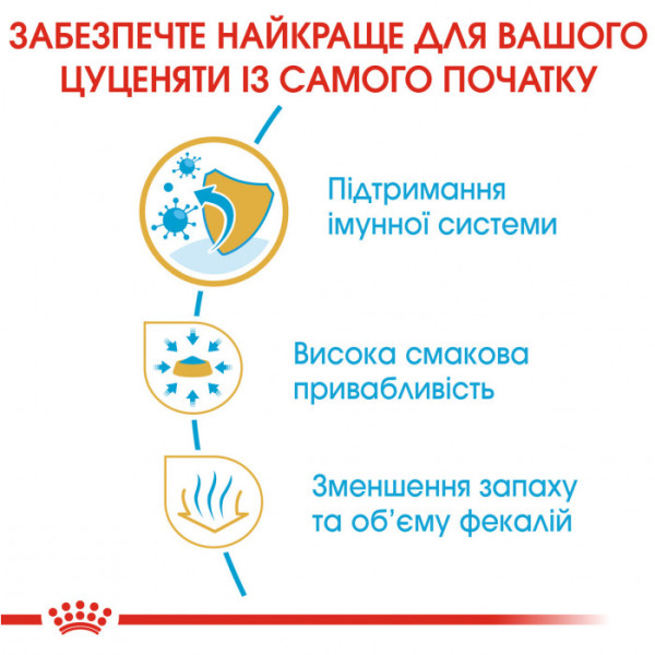 Акція ! Корм для цуценят ROYAL CANIN CHIHUAHUA PUPPY 1.5 кг + 4 шт вологого корму в подарунок !