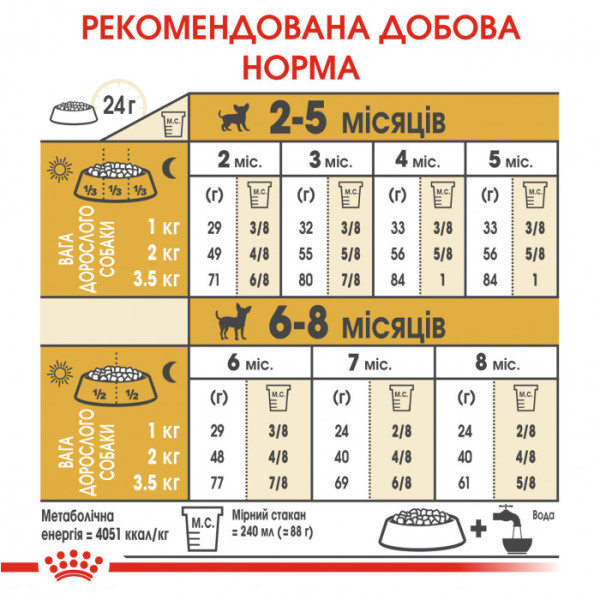 Акція ! Корм для цуценят ROYAL CANIN CHIHUAHUA PUPPY 1.5 кг + 4 шт вологого корму в подарунок !