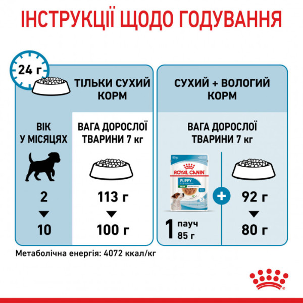 Акція ! Корм для цуценят ROYAL CANIN MINI PUPPY 2 кг + 4 шт вологого корму в подарунок !