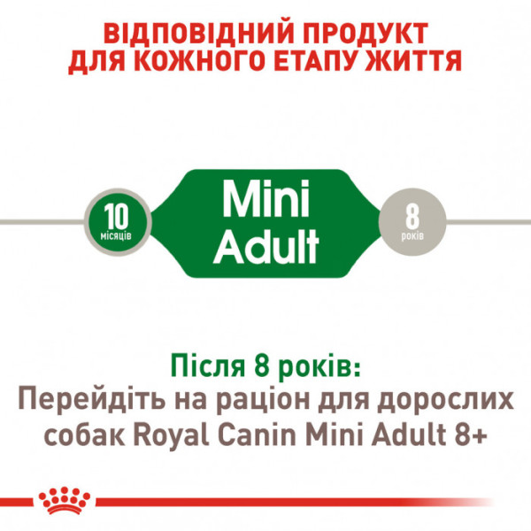 Акція ! Корм для дорослих собак ROYAL CANIN MINI ADULT 2 кг + 4 шт вологого корму в подарунок !