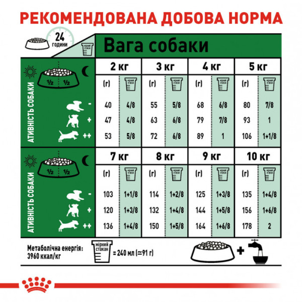 Акція ! Корм для дорослих собак ROYAL CANIN MINI ADULT 2 кг + 4 шт вологого корму в подарунок !