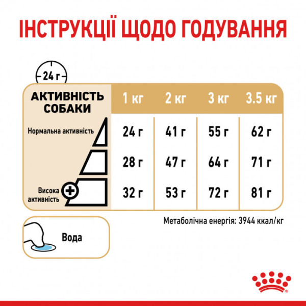 Акція ! Корм для дорослих собак ROYAL CANIN POMERANIAN ADULT 1.5 кг + 4 шт вологого корму в подарунок !