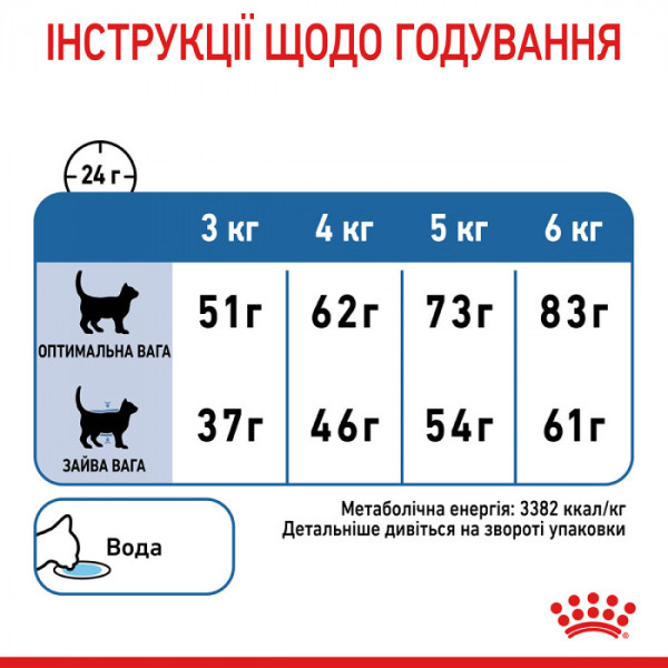 Акция ! Корм для котів ROYAL CANIN LIGHT WEIGHT CARE 1.5 кг + 4 шт вологого корму в подарунок !