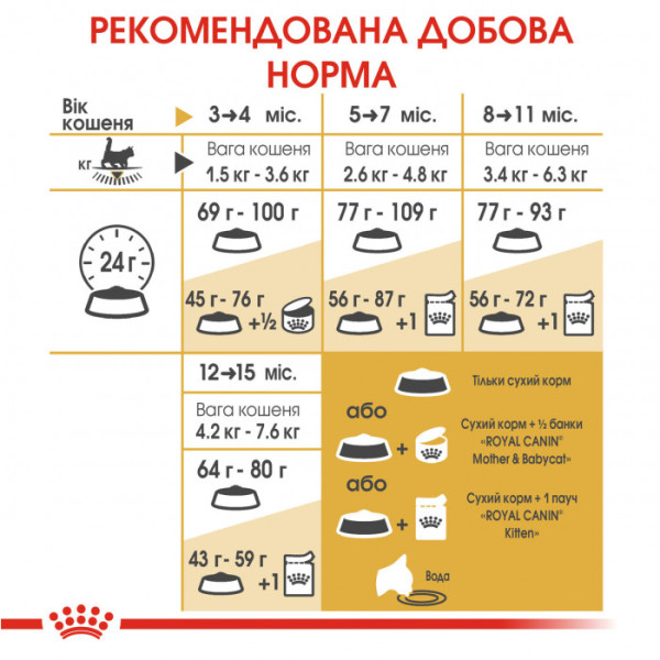 Акция ! Корм для кошенят ROYAL CANIN MAINECOON KITTEN 2 кг + 4 шт вологого корму в подарунок !