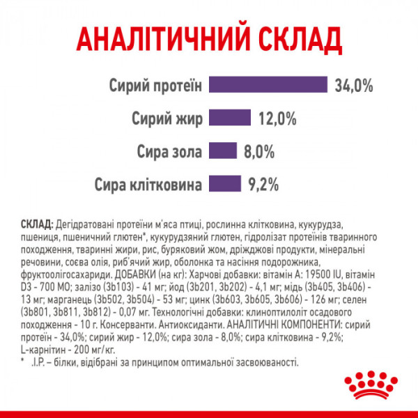 Акция ! Корм для дорослих стерилізованих котів ROYAL CANIN APPETITE CONTROL CARE 2 кг + 4 шт вологого корму в подарунок !