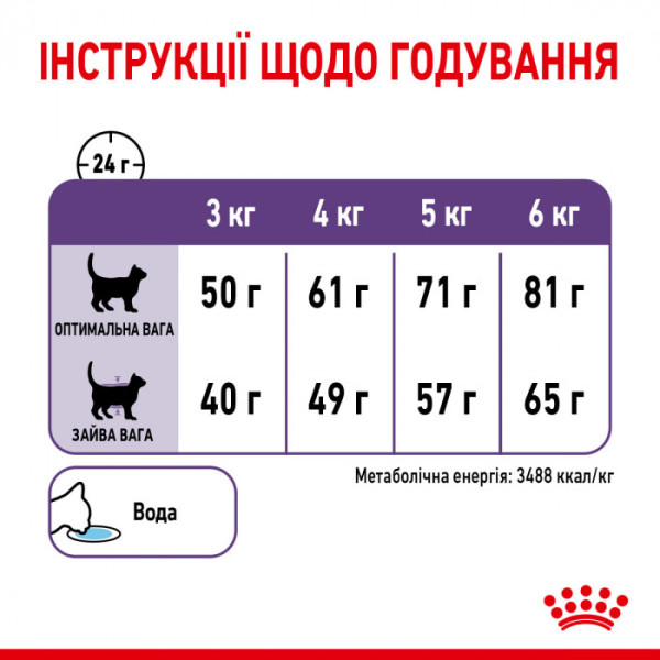 Акция ! Корм для дорослих стерилізованих котів ROYAL CANIN APPETITE CONTROL CARE 2 кг + 4 шт вологого корму в подарунок !