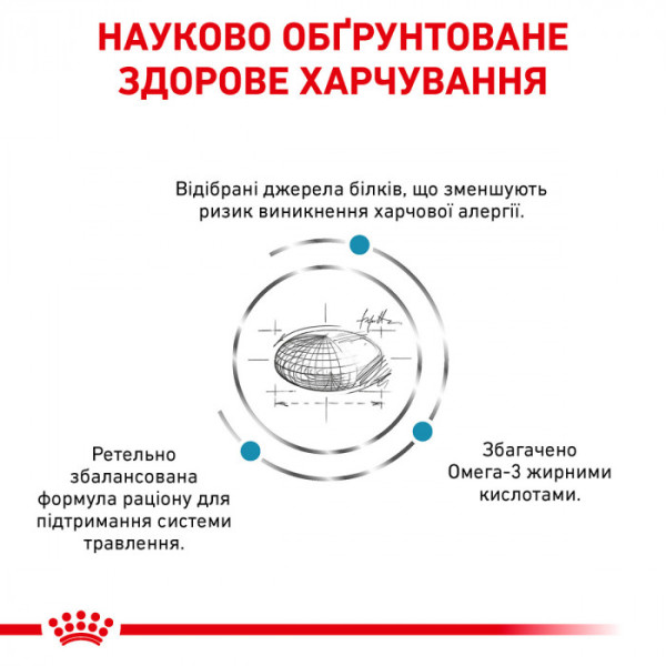 Акція ! Корм для дорослих котів ROYAL CANIN SENSITIVITY CONTROL CAT 1.5 кг + 4 шт вологого корму в подарунок !