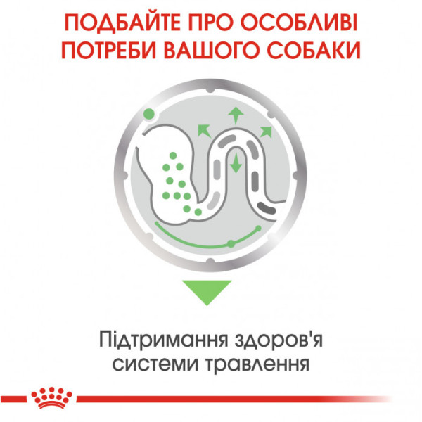 Вологий корм для собак ROYAL CANIN DIGESTIVE CARE LOAF 85 кг x 12 шт