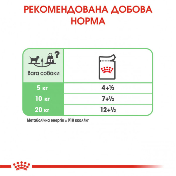 Вологий корм для собак ROYAL CANIN DIGESTIVE CARE LOAF 85 кг x 12 шт