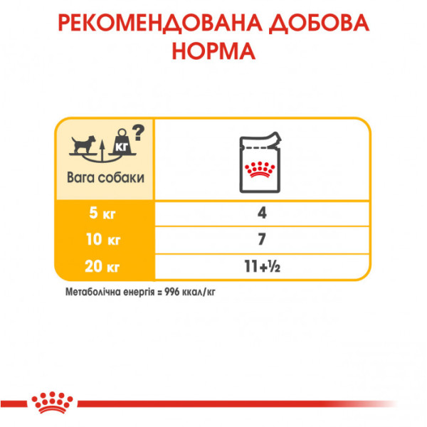 Вологий корм для собак ROYAL CANIN DERMACOMFORT LOAF 85 г x 12 шт