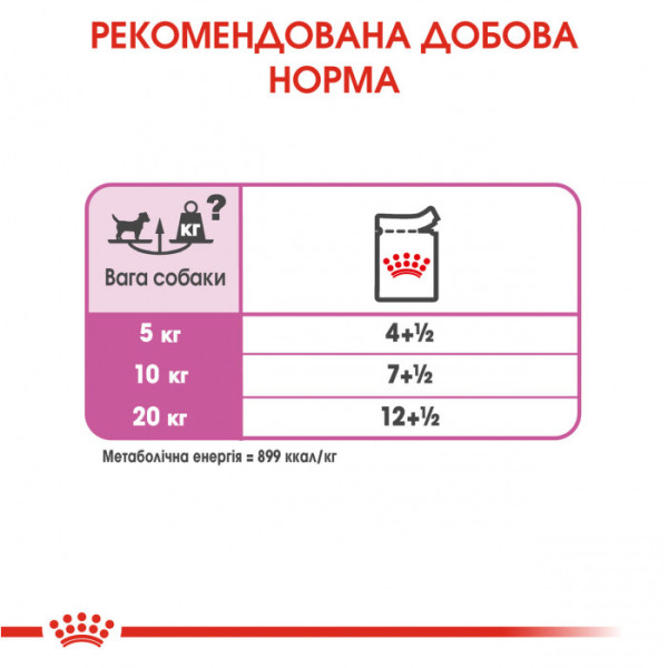 Вологий корм для собак ROYAL CANIN RELAX CARE LOAF 85 г x 12 шт.