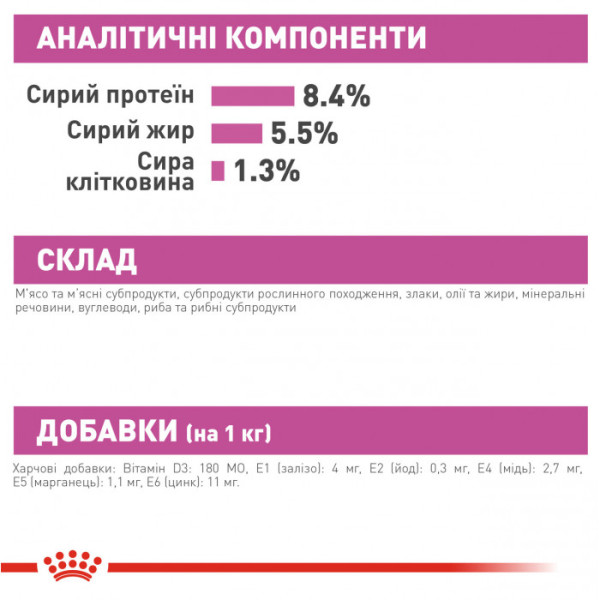 Вологий корм для собак ROYAL CANIN RELAX CARE LOAF 85 г x 12 шт.