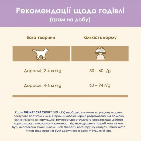 Сухий корм Purina Cat Chow Sensitive для дорослих кішок із чутливою шкірою та травленням з лососем 1.5 кг