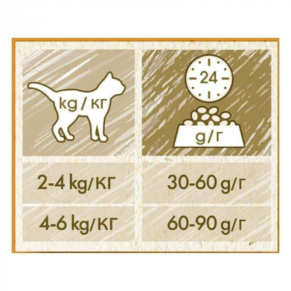 Сухий корм Purina Cat Chow (Кет Чау) Adult Duck для кішок з качкою 15 кг