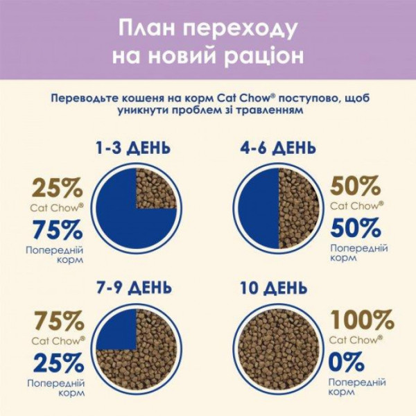 Сухий корм Purina Cat Chow Sensitive для дорослих кішок із чутливою шкірою та травленням з лососем 15 кг