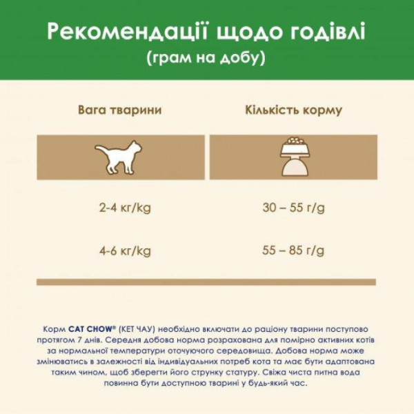 Сухий корм Purina Cat Chow Special Care Sterelized Cat Turkey для стерилізованих котів з індичкою 1,5 кг
