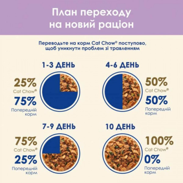 Вологий корм Purina Cat Chow для кішок чутливим травленням, лосось і цукіні, шматочки в желе 85 г*26 шт.