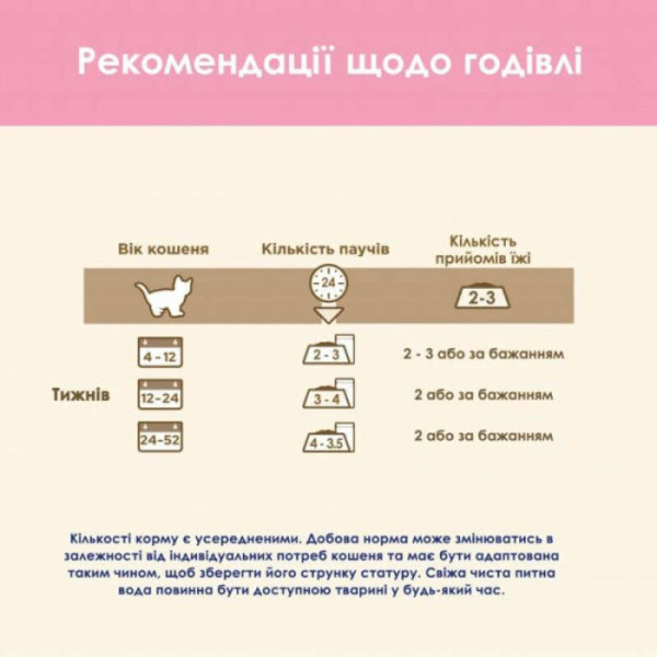 Вологий корм Purina Cat Chow (Кет Чау) для кошенят, з ягням і цукіні, шматочки в желе 85 г*26 шт.