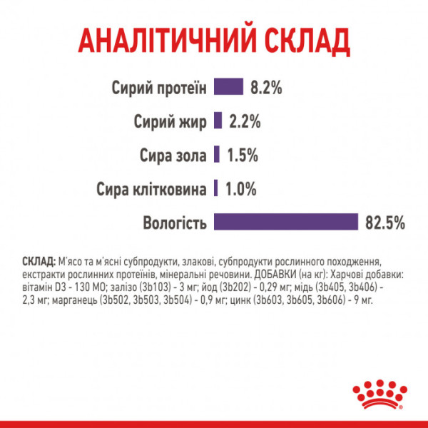 Вологий корм для дорослих котів ROYAL CANIN APPETITE CONTROL CARE шматочки в соусі 85 г * 12 шт блок