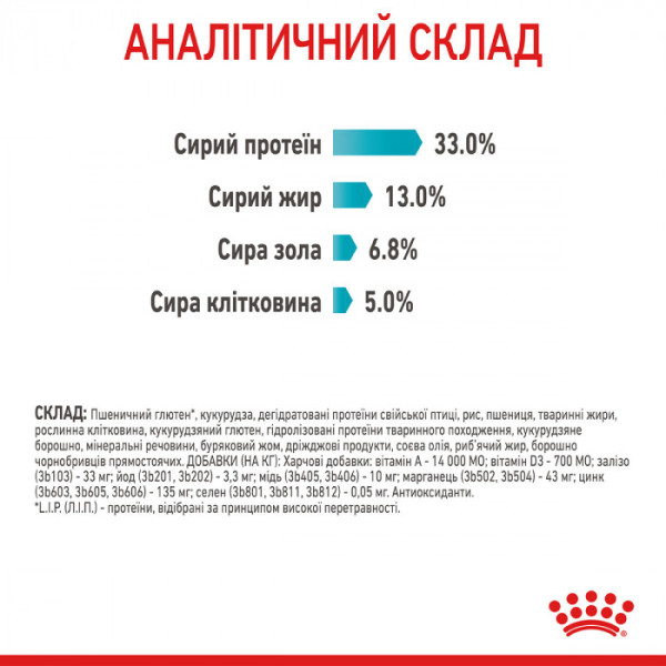 Корм для котів ROYAL CANIN URINARY CARE 400 г