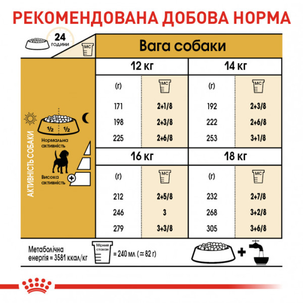 Корм для дорослих собак ROYAL CANIN BEAGLE ADULT 3 кг