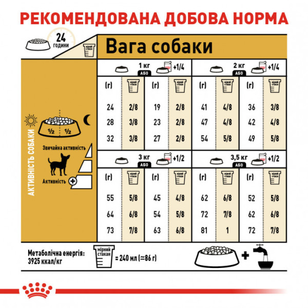 Корм для дорослих собак ROYAL CANIN CHIHUAHUA ADULT 500 г