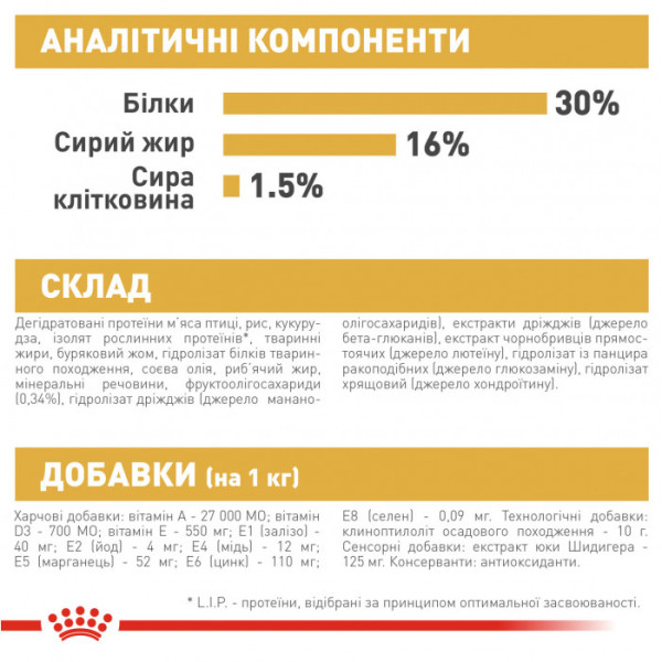 Корм для цуценят ROYAL CANIN DACHSHUND PUPPY 1.5 кг