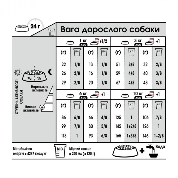 Корм для собак ROYAL CANIN MINI DIGESTIVE CARE 3 кг