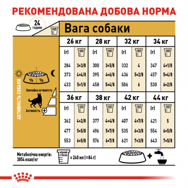 Корм для дорослих собак ROYAL CANIN GERMAN SHEPHERD ADULT 11 кг