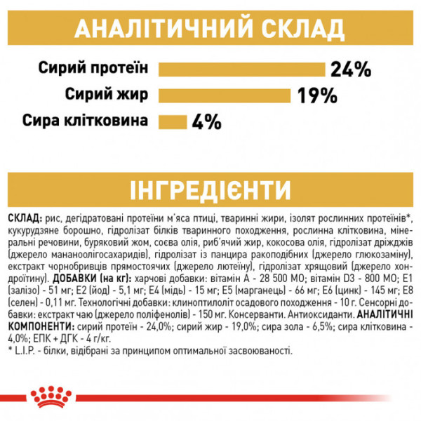 Корм для дорослих собак ROYAL CANIN GERMAN SHEPHERD ADULT 11 кг