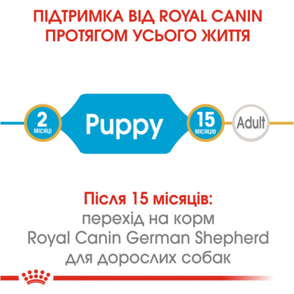 Корм для цуценят ROYAL CANIN GERMAN SHEPHERD PUPPY 3 кг