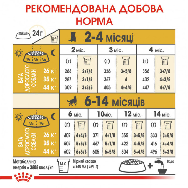 Корм для цуценят ROYAL CANIN GERMAN SHEPHERD PUPPY 3 кг