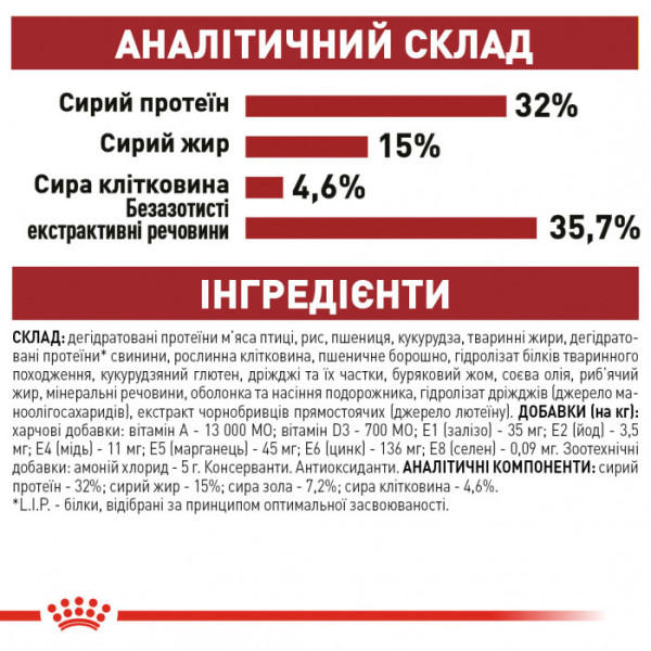 Акція! Корм для домашніх та вуличних кішок ROYAL CANIN FIT 1,6+400 грам у подарунок!