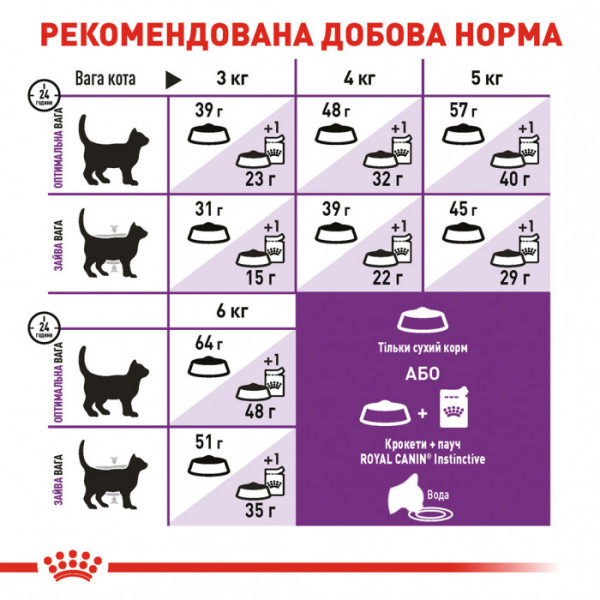 Корм для котів ROYAL CANIN SENSIBLE 2 кг