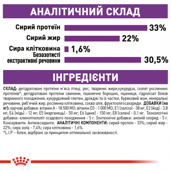 Корм для котів ROYAL CANIN SENSIBLE 4 кг