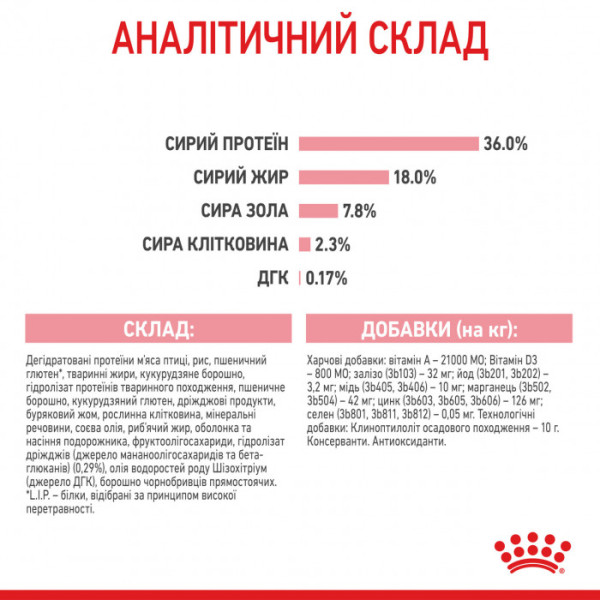 Корм для кошенят ROYAL CANIN KITTEN 400 г