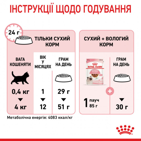 Корм для кошенят ROYAL CANIN KITTEN 10 кг