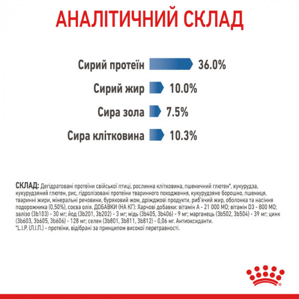 Корм для котів ROYAL CANIN LIGHT WEIGHT CARE 1.5 кг