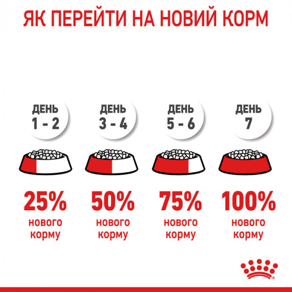 Корм для котів ROYAL CANIN HAIR&SKIN CARE 400 г