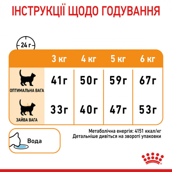 Корм для котів ROYAL CANIN HAIR&SKIN CARE 2 кг