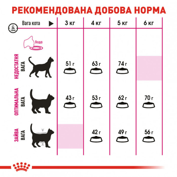Корм для котів ROYAL CANIN EXIGENT SAVOUR 4 кг