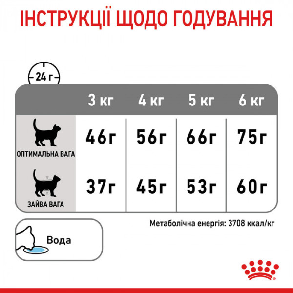 Корм для котів ROYAL CANIN DENTAL CARE 8 кг