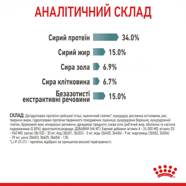 Корм для котів ROYAL CANIN HAIRBALL CARE 400 г