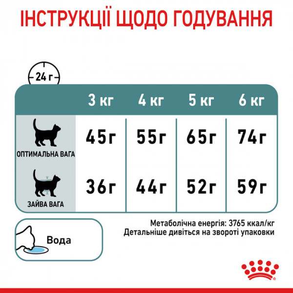 Акція! Корм для котів ROYAL CANIN HAIRBALL CARE 1.6 кг + 400 г у подарунок